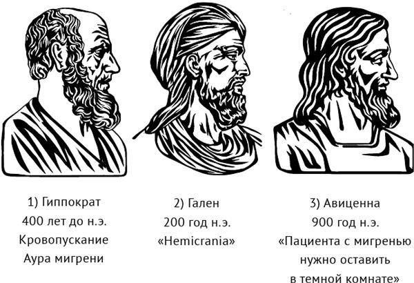 По голове себе постучи. Вся правда о мигрени и другой головной боли