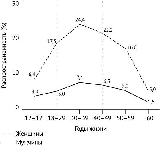 По голове себе постучи. Вся правда о мигрени и другой головной боли