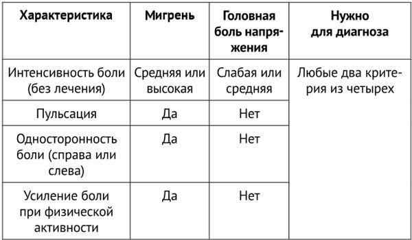 По голове себе постучи. Вся правда о мигрени и другой головной боли