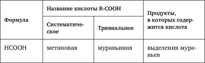 Страшная химия. Еда с Е-шками: из чего делают нашу еду и почему не стоит ее бояться