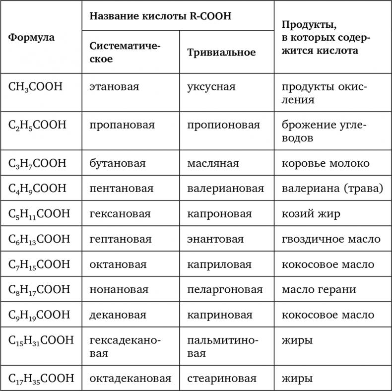 Страшная химия. Еда с Е-шками: из чего делают нашу еду и почему не стоит ее бояться