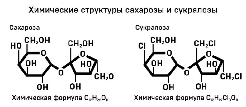 Страшная химия. Еда с Е-шками: из чего делают нашу еду и почему не стоит ее бояться