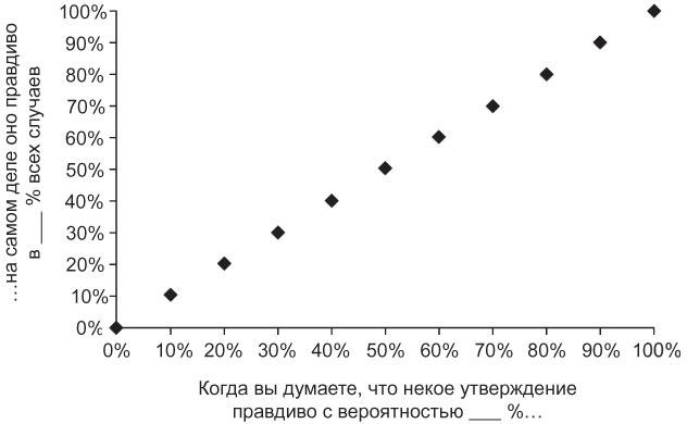 Мышление разведчика. Почему одни люди видят все как есть и принимают правильные решения, а другие — заблуждаются