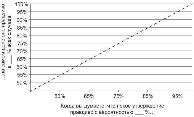 Мышление разведчика. Почему одни люди видят все как есть и принимают правильные решения, а другие — заблуждаются