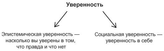 Мышление разведчика. Почему одни люди видят все как есть и принимают правильные решения, а другие — заблуждаются