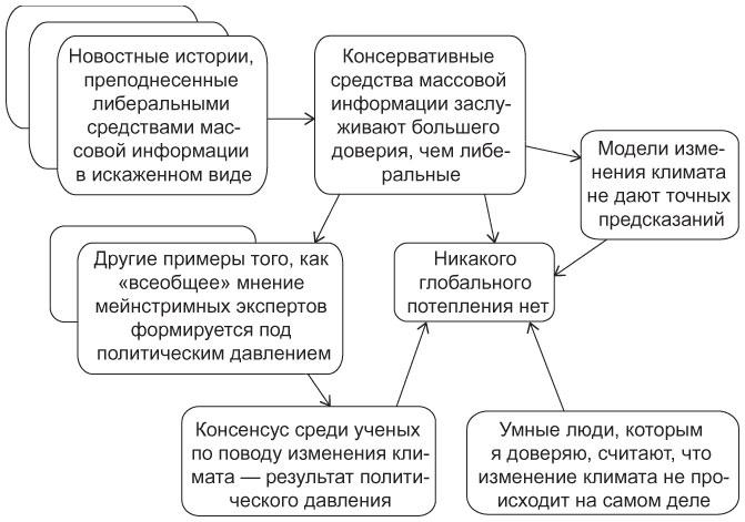 Мышление разведчика. Почему одни люди видят все как есть и принимают правильные решения, а другие — заблуждаются