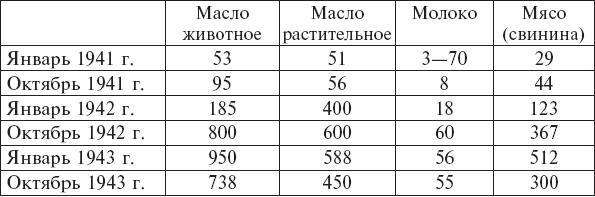 Будни советского тыла. Жизнь и труд советских людей в годы Великой Отечественной Войны. 1941–1945